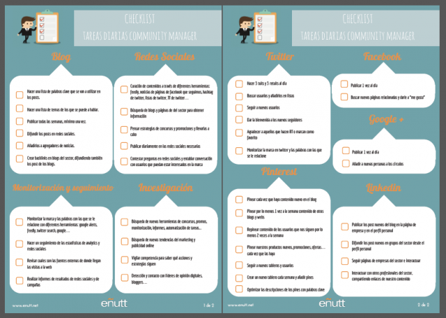 Checklist Imprimible De Las Tareas Diarias De Un Community Manager - Eñutt